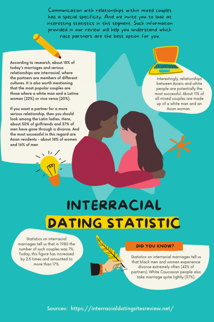 interracial dating statistics in chicago